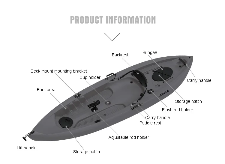 10ft 1 Person HDPE Plastic Boa - Fishing Equipment Usa recension och pris