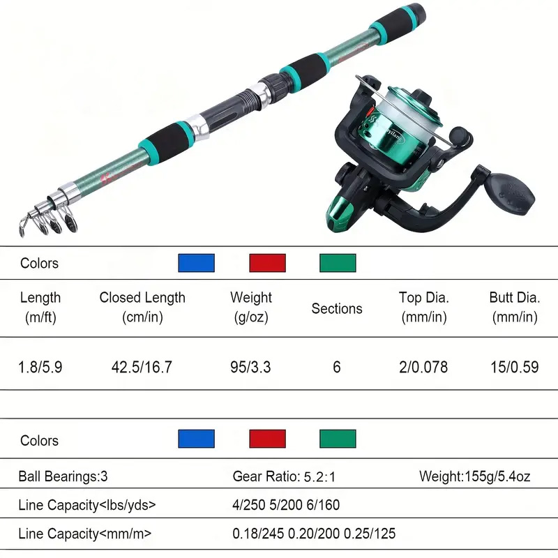 Fishing rod full set, fishing  - Fishing Equipment Bait recension och pris